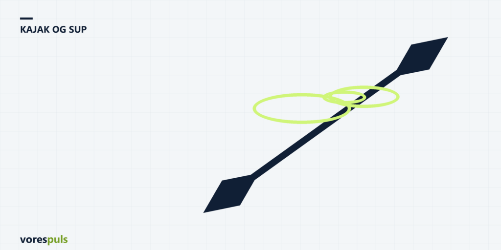 Illustration: Kajak og SUP – Hvad er SUP? Stand up paddle forklaret for begyndere